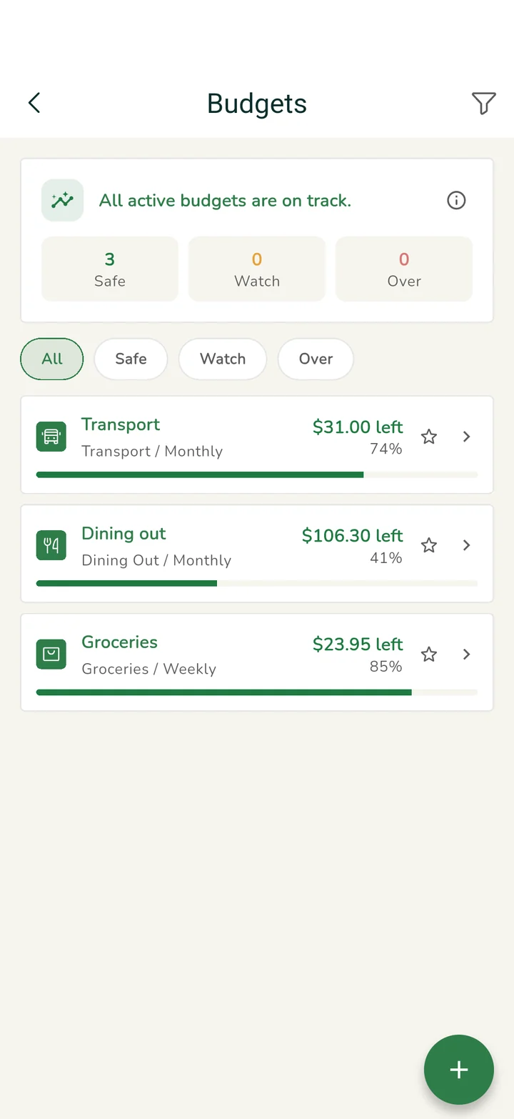 Budgets: Transport, Dining out and Groceries, all on track with what is left in each