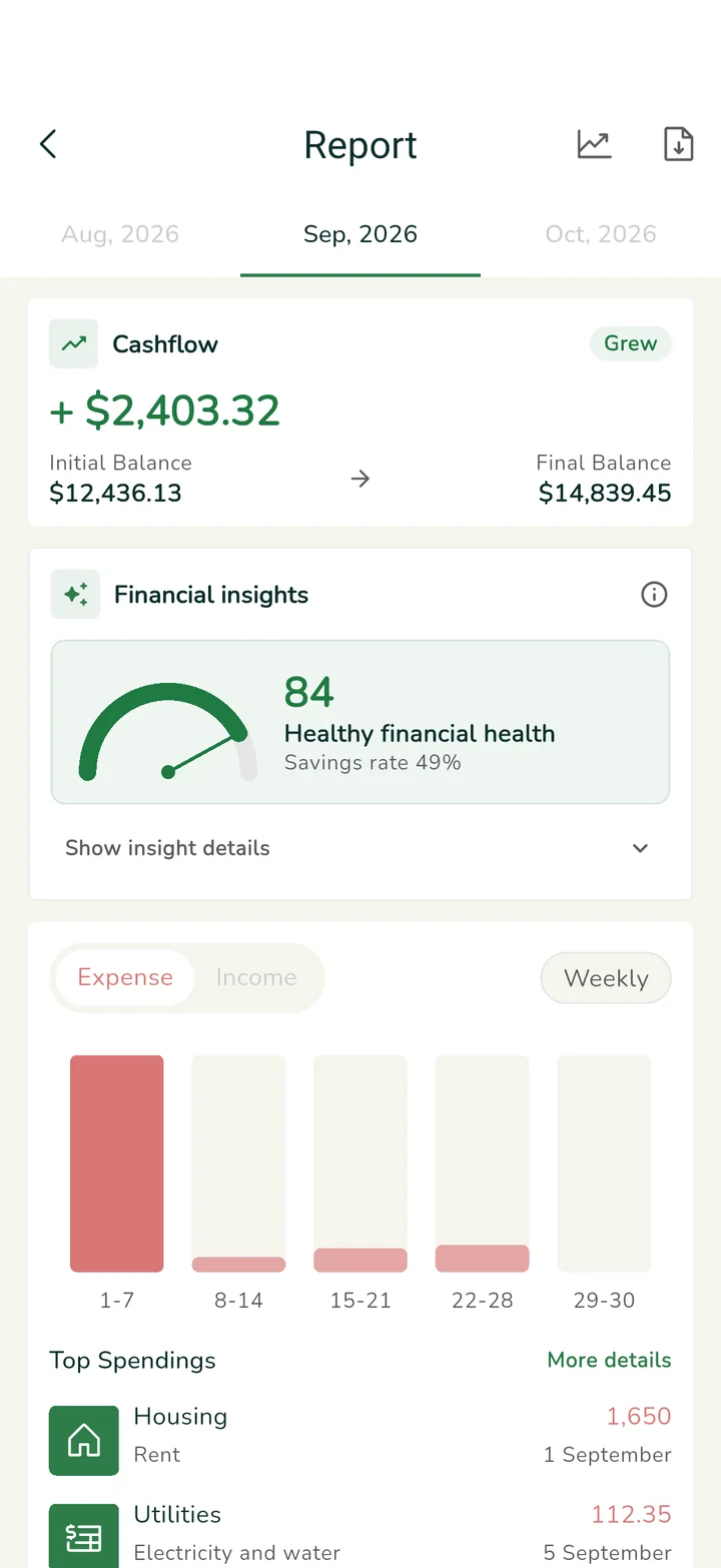 Monthly report: cashflow, financial health score 84, weekly expenses and spending by category